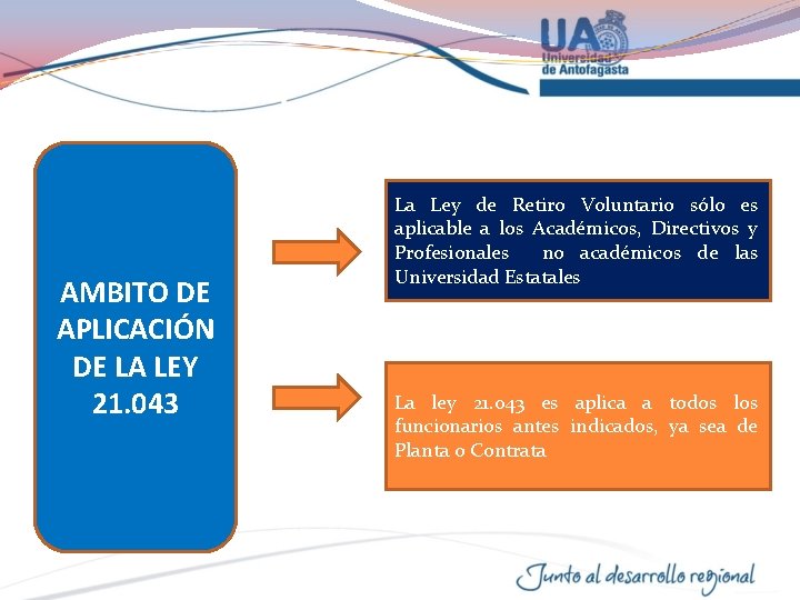 AMBITO DE APLICACIÓN DE LA LEY 21. 043 La Ley de Retiro Voluntario sólo