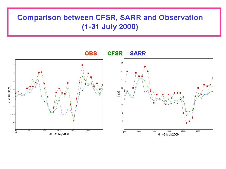 Comparison between CFSR, SARR and Observation (1 -31 July 2000) OBS CFSR SARR 