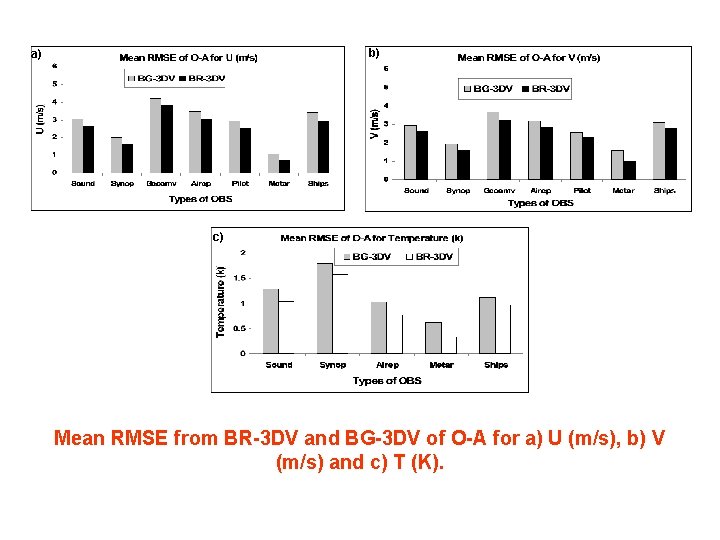 b) a) c) Mean RMSE from BR-3 DV and BG-3 DV of O-A for