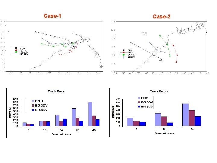 Case-1 Case-2 