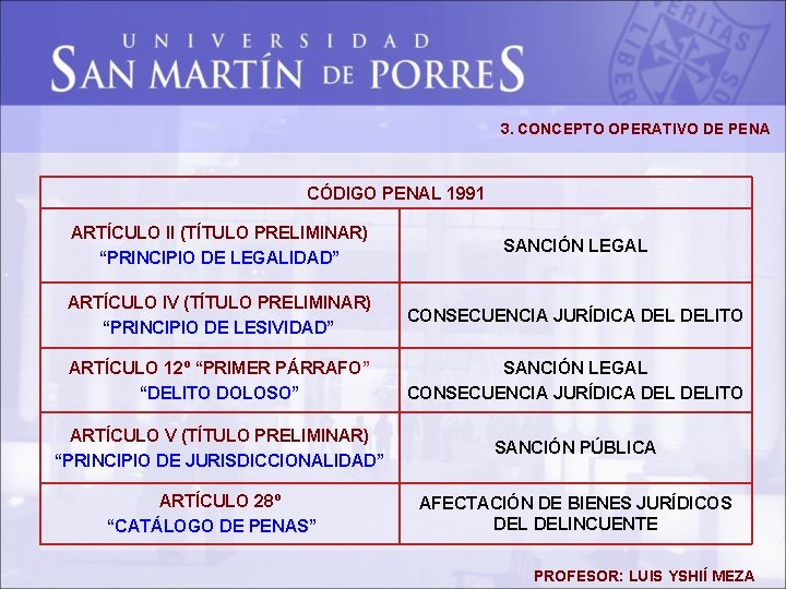 3. CONCEPTO OPERATIVO DE PENA CÓDIGO PENAL 1991 ARTÍCULO II (TÍTULO PRELIMINAR) “PRINCIPIO DE