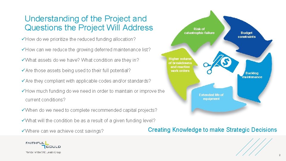 Understanding of the Project and Questions the Project Will Address Risk of catastrophic failure