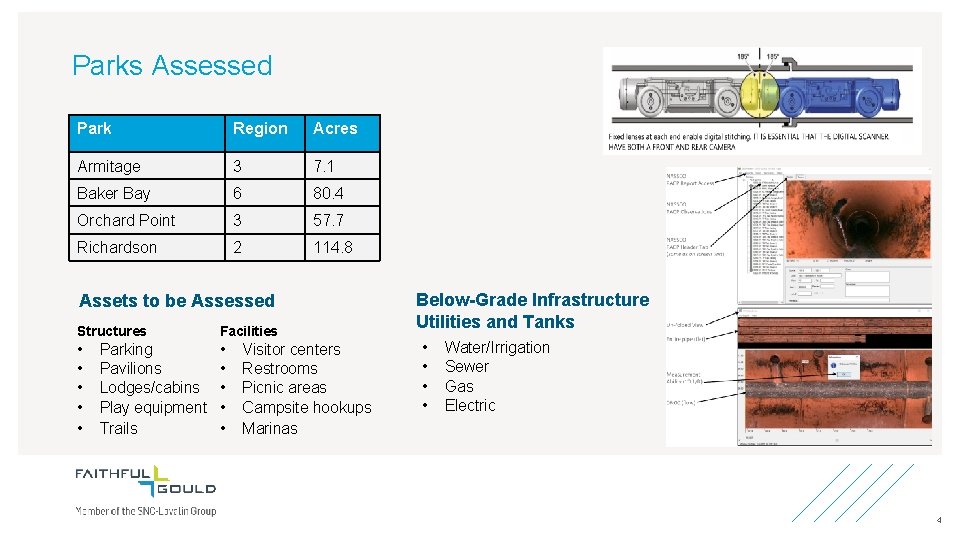 Parks Assessed Park Region Acres Armitage 3 7. 1 Baker Bay 6 80. 4