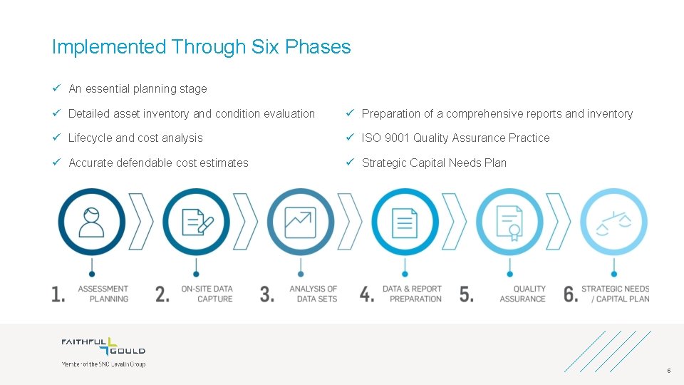 Implemented Through Six Phases ü An essential planning stage ü Detailed asset inventory and