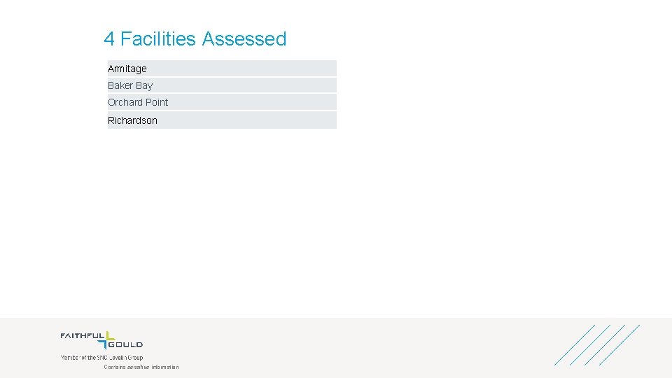 4 Facilities Assessed Armitage Baker Bay Orchard Point Richardson Contains sensitive information 