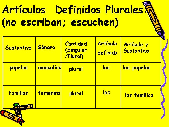 Artículos Definidos Plurales: (no escriban; escuchen) Sustantivo Género Cantidad (Singular /Plural) Artículo definido Artículo