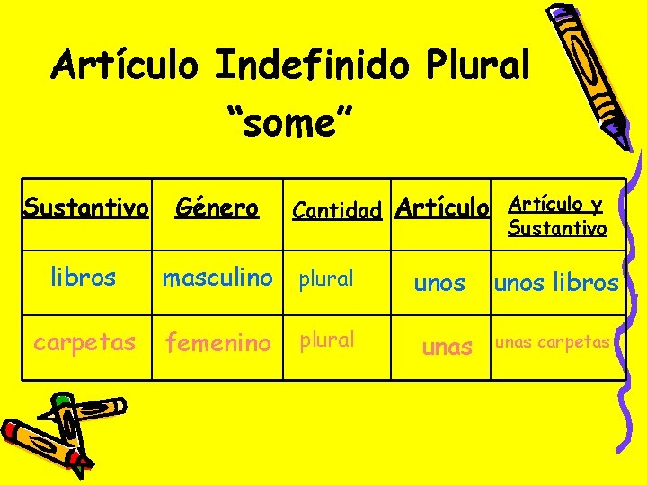 Artículo Indefinido Plural “some” Sustantivo Género Cantidad Artículo y libros masculino plural carpetas femenino