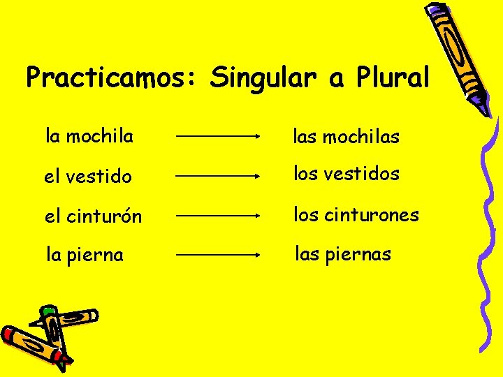 Practicamos: Singular a Plural la mochila las mochilas el vestido los vestidos el cinturón