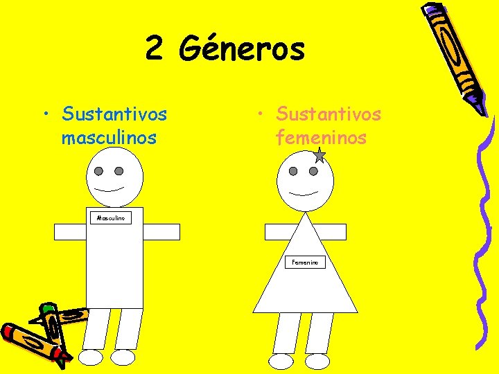 2 Géneros • Sustantivos masculinos • Sustantivos femeninos Masculino Femenino 