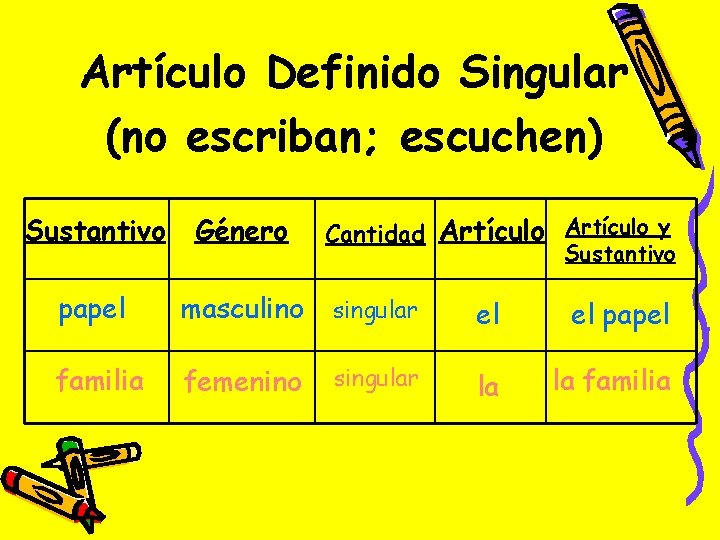 Artículo Definido Singular (no escriban; escuchen) Sustantivo Género Cantidad Artículo y papel masculino singular