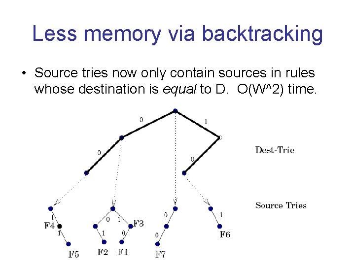 Less memory via backtracking • Source tries now only contain sources in rules whose