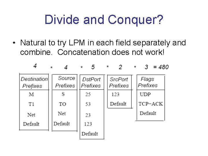 Divide and Conquer? • Natural to try LPM in each field separately and combine.