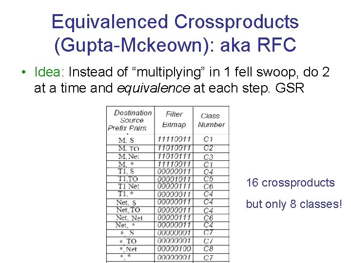 Equivalenced Crossproducts (Gupta-Mckeown): aka RFC • Idea: Instead of “multiplying” in 1 fell swoop,