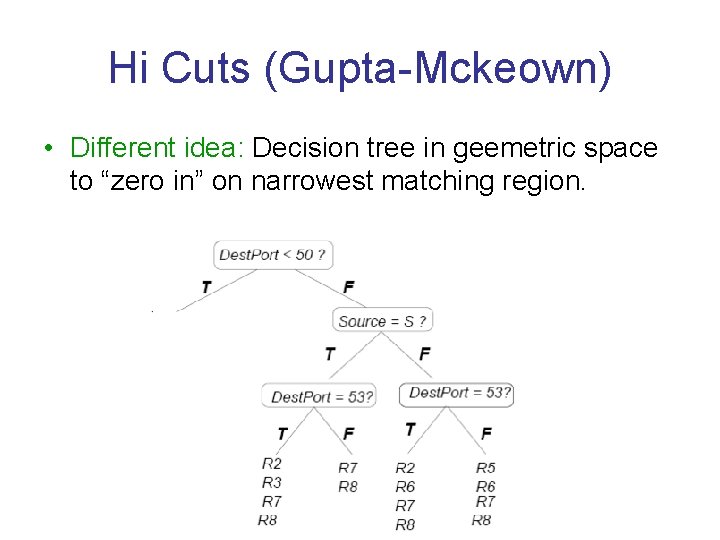 Hi Cuts (Gupta-Mckeown) • Different idea: Decision tree in geemetric space to “zero in”