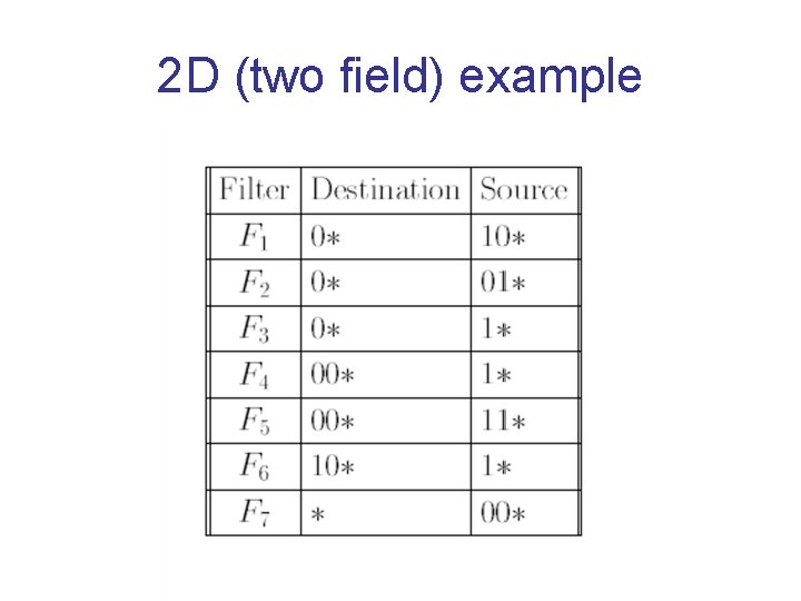 2 D (two field) example 