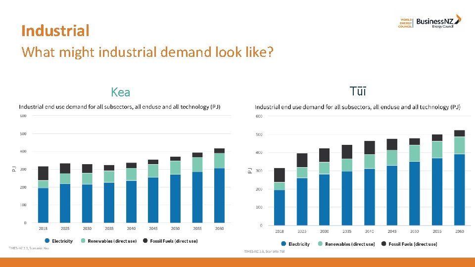 Industrial What might industrial demand look like? Kea Tūī 