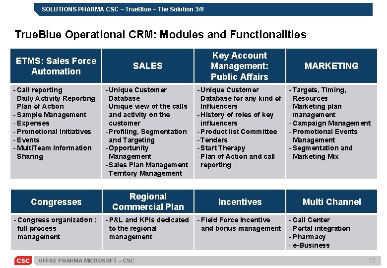 SOLUTIONS PHARMA CSC – True. Blue – The Solution 3/9 True. Blue Operational CRM: