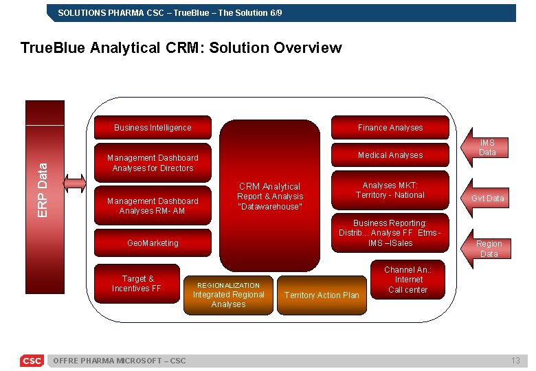 SOLUTIONS PHARMA CSC – True. Blue – The Solution 6/9 True. Blue Analytical CRM: