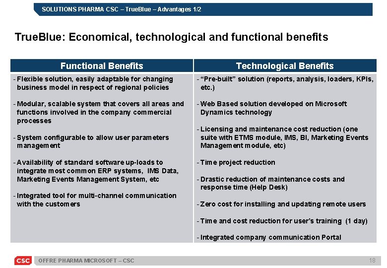 SOLUTIONS PHARMA CSC – True. Blue – Advantages 1/2 True. Blue: Economical, technological and