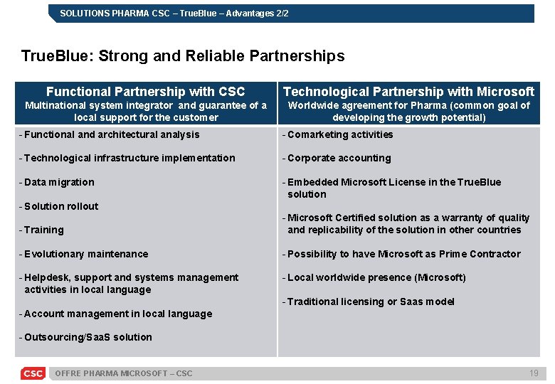 SOLUTIONS PHARMA CSC – True. Blue – Advantages 2/2 True. Blue: Strong and Reliable