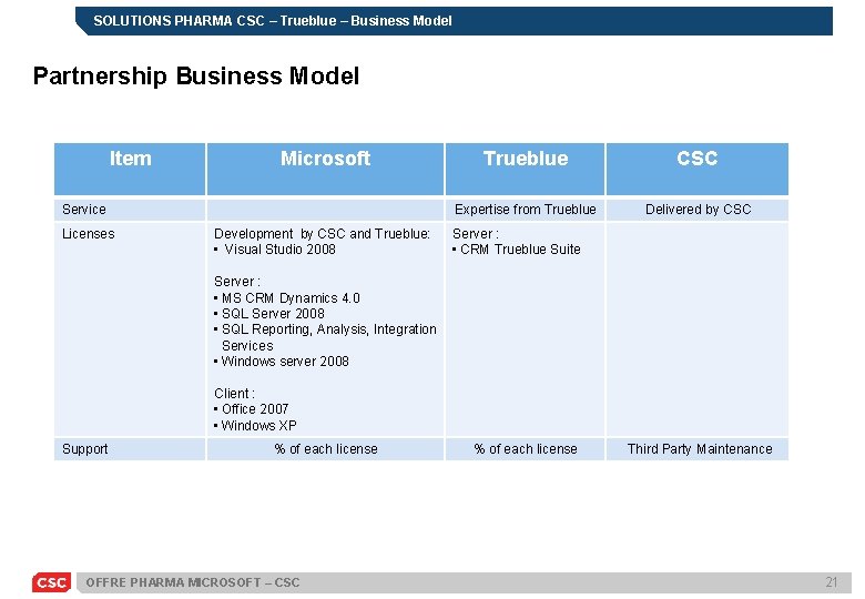 SOLUTIONS PHARMA CSC – Trueblue – Business Model Partnership Business Model Item Microsoft Service