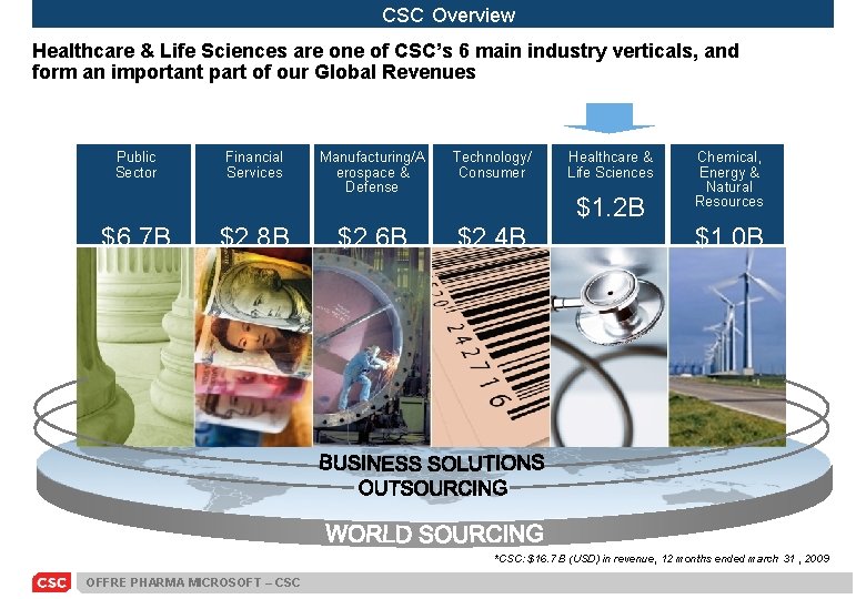 CSC Overview Healthcare & Life Sciences are one of CSC’s 6 main industry verticals,