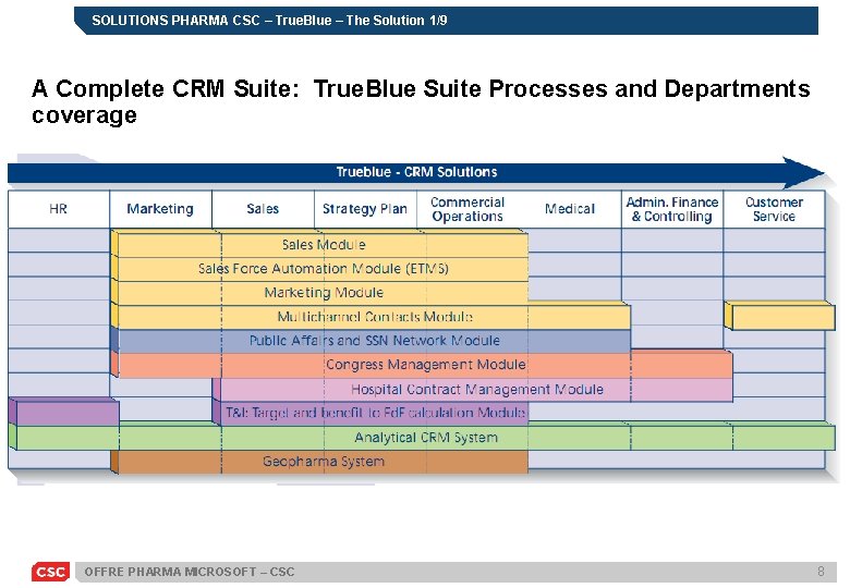 SOLUTIONS PHARMA CSC – True. Blue – The Solution 1/9 A Complete CRM Suite: