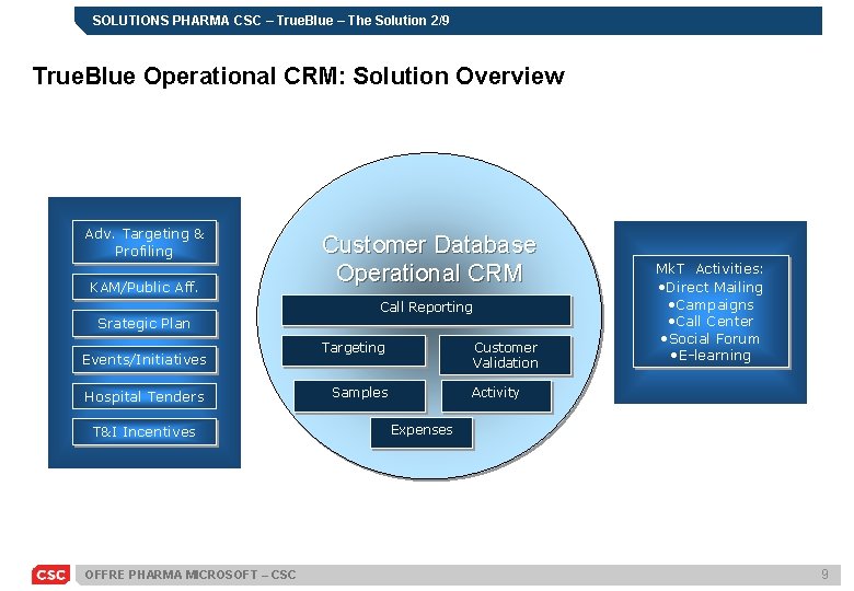 SOLUTIONS PHARMA CSC – True. Blue – The Solution 2/9 True. Blue Operational CRM: