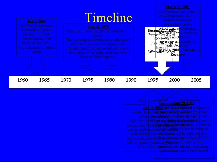 July 2, 1964 Civil Rights Act signed by President Lyndon Johnson. Prohibits discrimination of