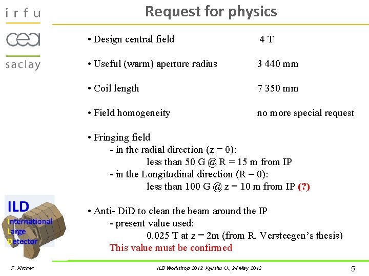 Request for physics • Design central field 4 T • Useful (warm) aperture radius