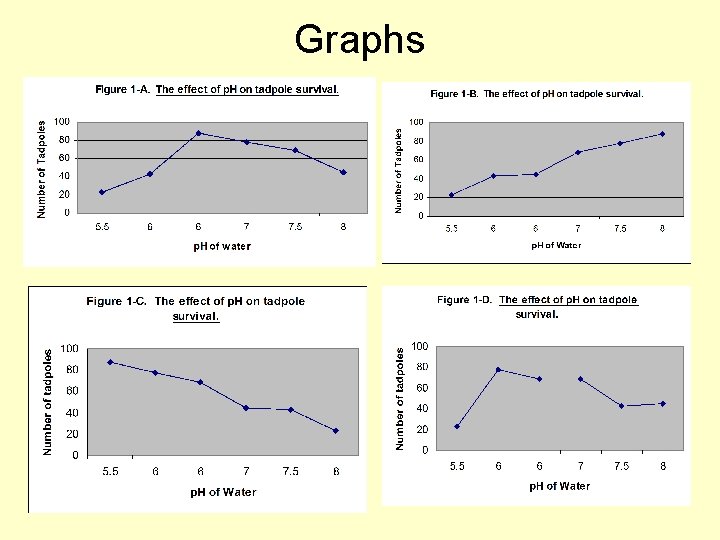 Graphs 