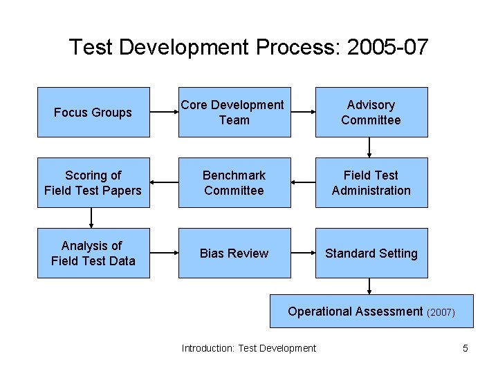 Georgia High School Writing Test GHSWT Table of