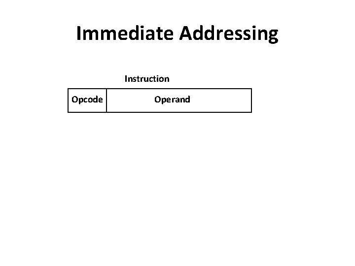 Immediate Addressing Instruction Opcode Operand 