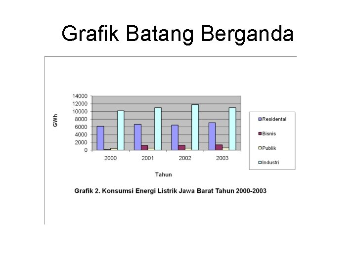 Grafik Batang Berganda 