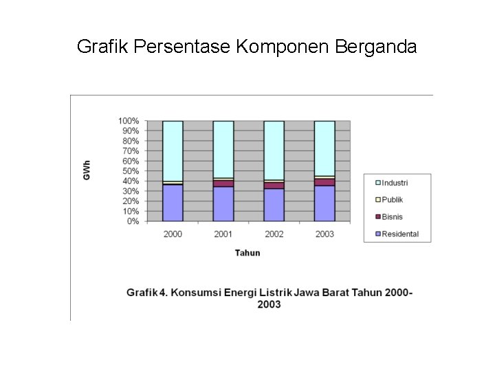 Grafik Persentase Komponen Berganda 