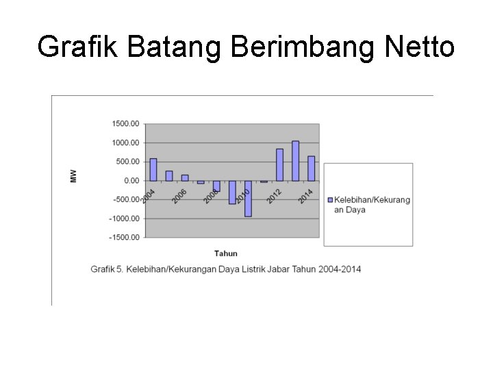 Grafik Batang Berimbang Netto 