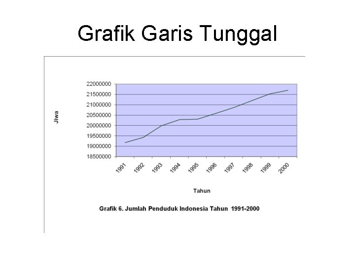 Grafik Garis Tunggal 