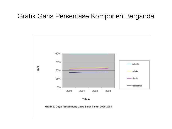 Grafik Garis Persentase Komponen Berganda 