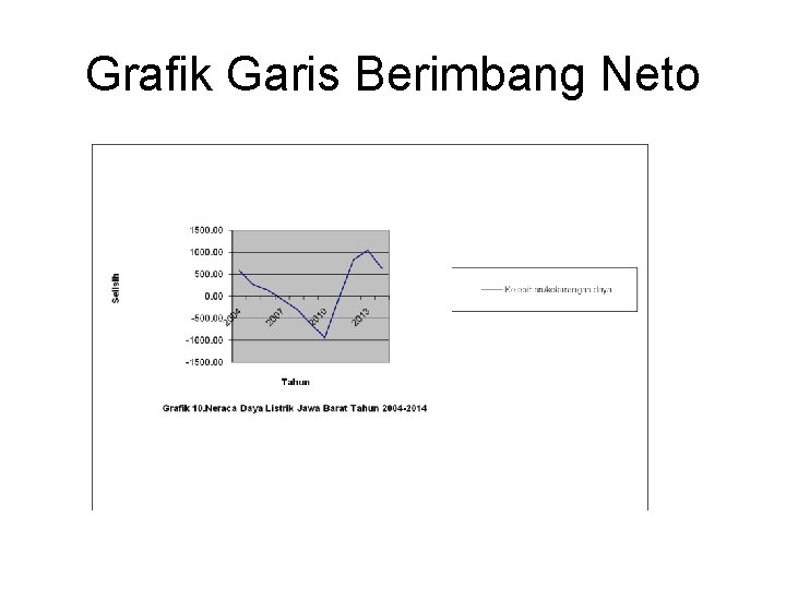 Grafik Garis Berimbang Neto 