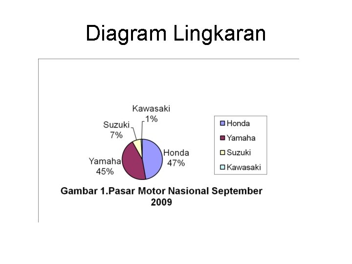 Diagram Lingkaran 