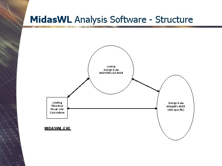 Midas. WL Analysis Software - Structure Lookup Design Data MIDASWLQA. MDB Limiting Structural Weak