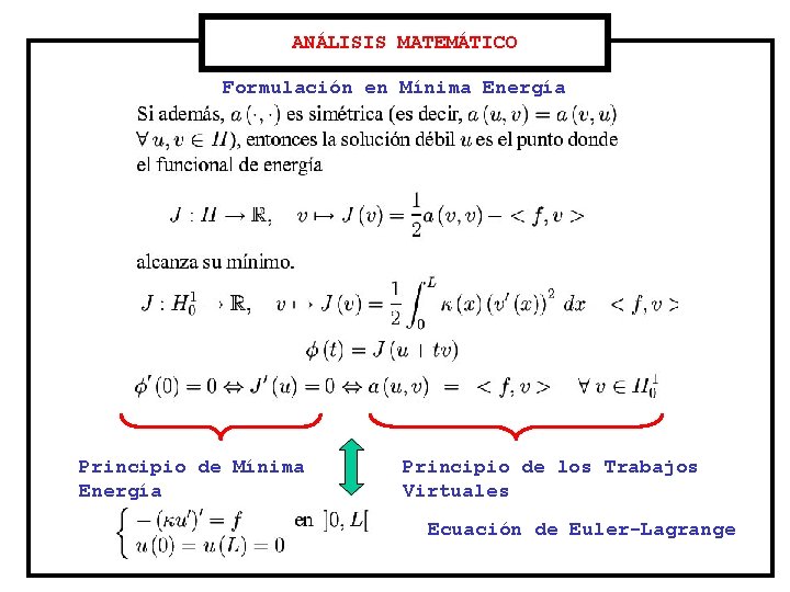 ANÁLISIS MATEMÁTICO Formulación en Mínima Energía Principio de los Trabajos Virtuales Ecuación de Euler-Lagrange