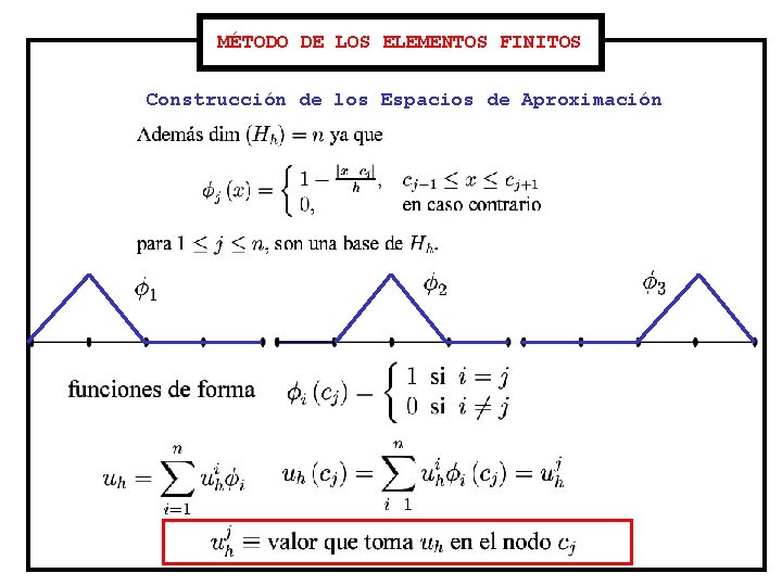 MÉTODO DE LOS ELEMENTOS FINITOS Construcción de los Espacios de Aproximación 