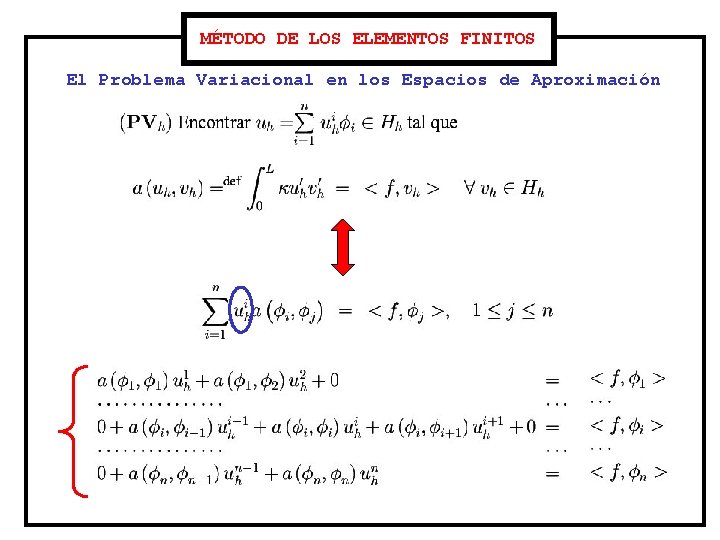 MÉTODO DE LOS ELEMENTOS FINITOS El Problema Variacional en los Espacios de Aproximación 