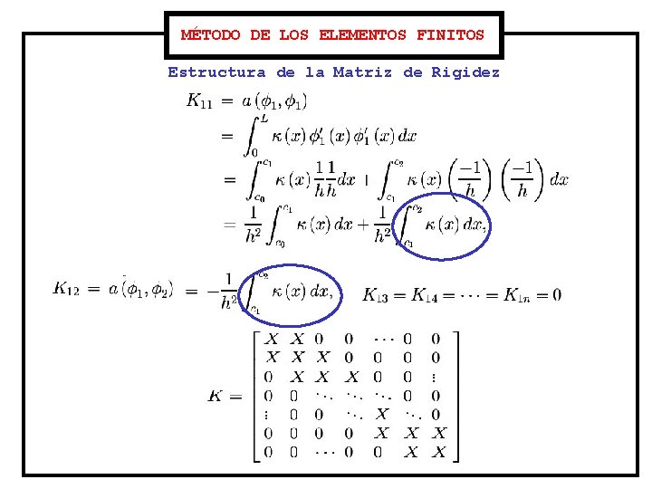 MÉTODO DE LOS ELEMENTOS FINITOS Estructura de la Matriz de Rigidez 
