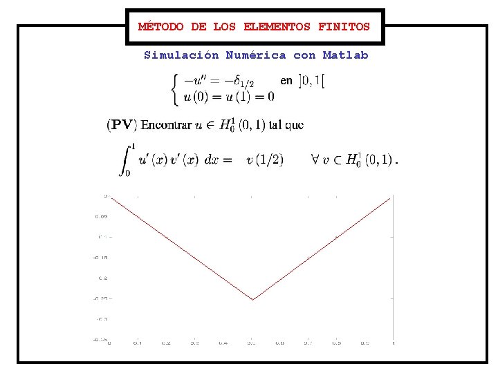 MÉTODO DE LOS ELEMENTOS FINITOS Simulación Numérica con Matlab 