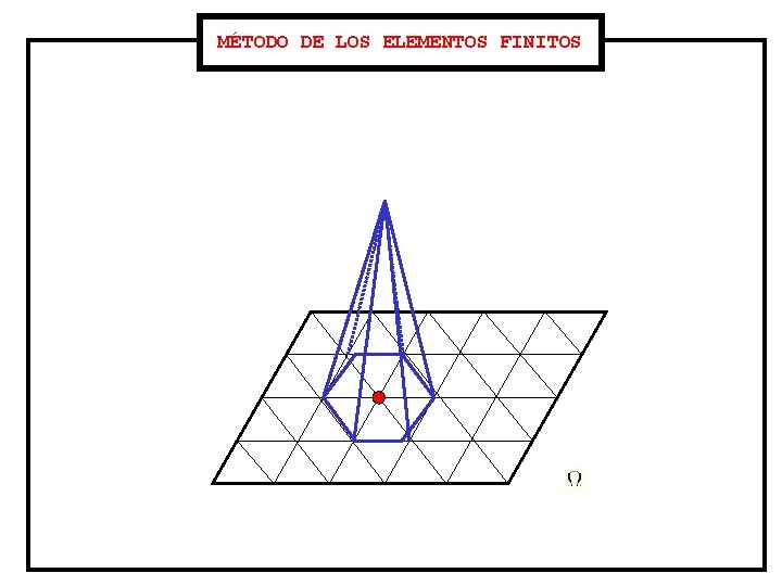 MÉTODO DE LOS ELEMENTOS FINITOS Función de forma en dimensión 2 