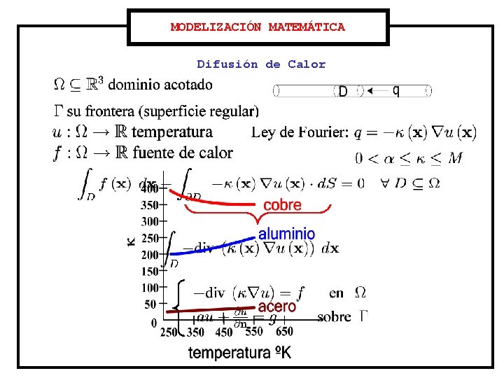 MODELIZACIÓN MATEMÁTICA Difusión de Calor 