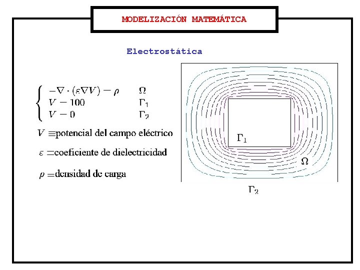 MODELIZACIÓN MATEMÁTICA Electrostática 