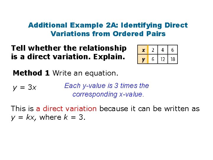 Additional Example 2 A: Identifying Direct Variations from Ordered Pairs Tell whether the relationship